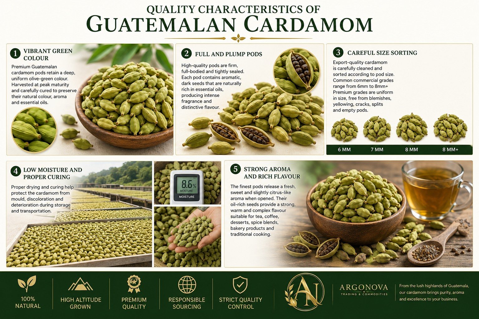 Quality characteristics of Guatemalan cardamom